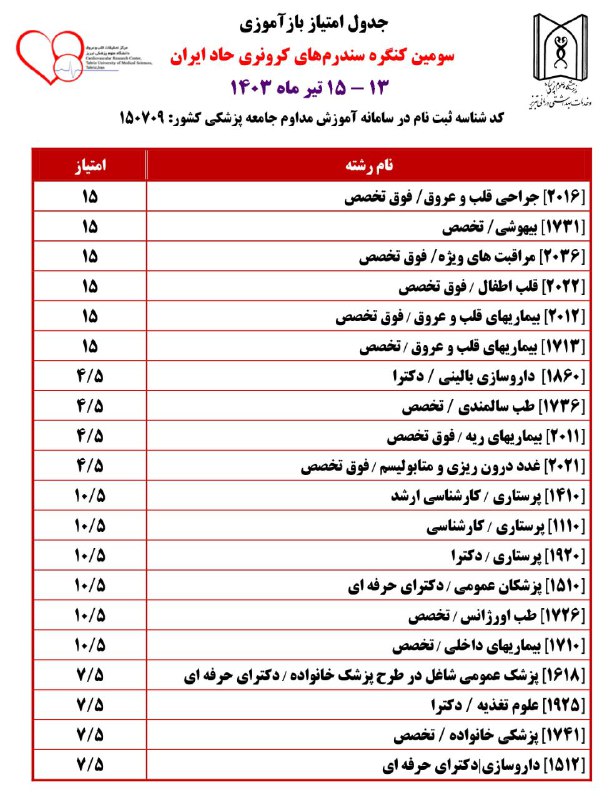 جدول امتیاز بازآموزی